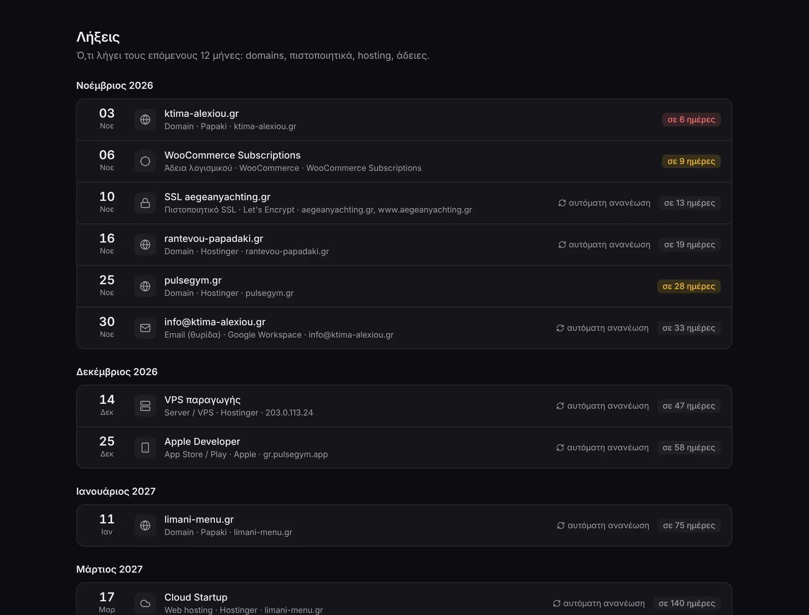 Το ημερολόγιο λήξεων με domains, πιστοποιητικά και συνδρομές