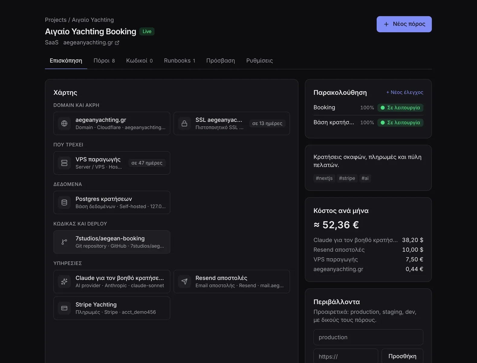 Ο χάρτης ενός project: domain, SSL, VPS, βάση, repository και υπηρεσίες